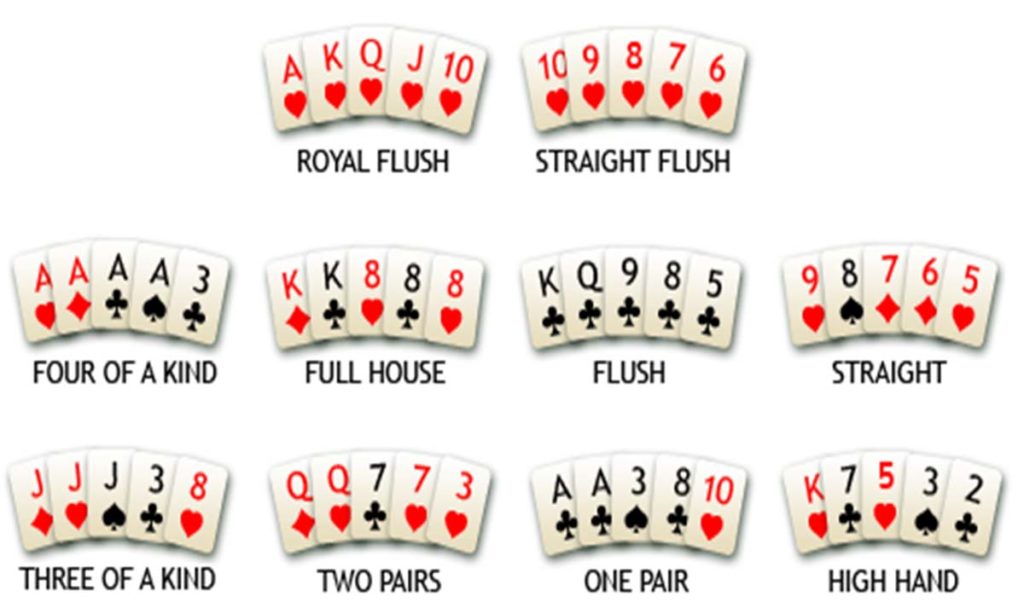 Strategi, Aturan Dan Cara Bermain Poker