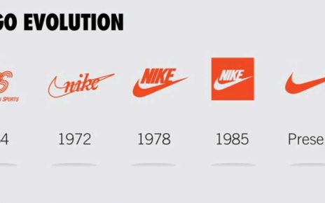 Mengulik Sejarah Nike, Merek Sepatu yang Terkenal dengan Logo Swoosh-nya